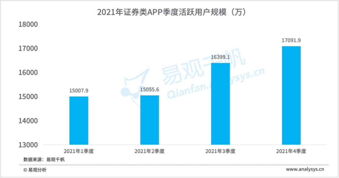 2021年券商APP排行榜：哪家投资理财软件最赚钱？