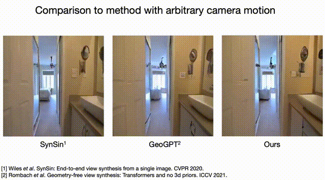 只用单图+相机走位，AI就能脑补周围环境，来自华人团队 | CVPR2022
