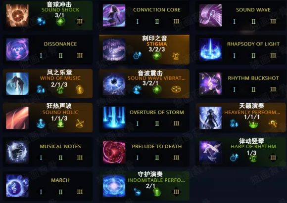 《失落的方舟》吟游诗人加点攻略