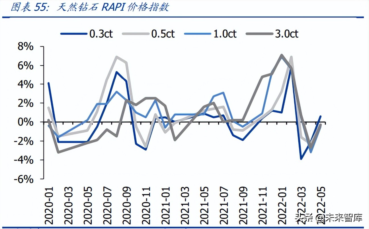 医美化妆品行业研究：聚焦疫后复苏，把握格局优化下龙头机遇