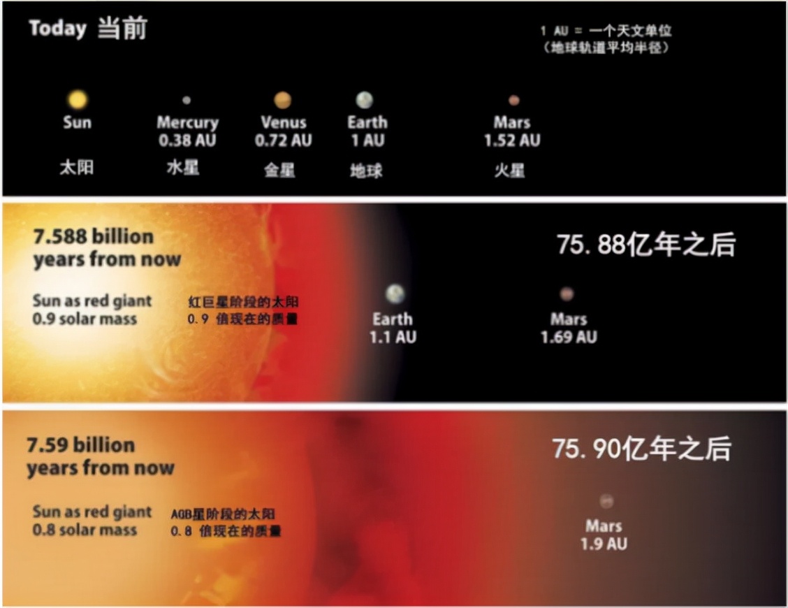 天眼或已搜索到外星文明，霍金再三警告，为啥人类仍要找外星人？