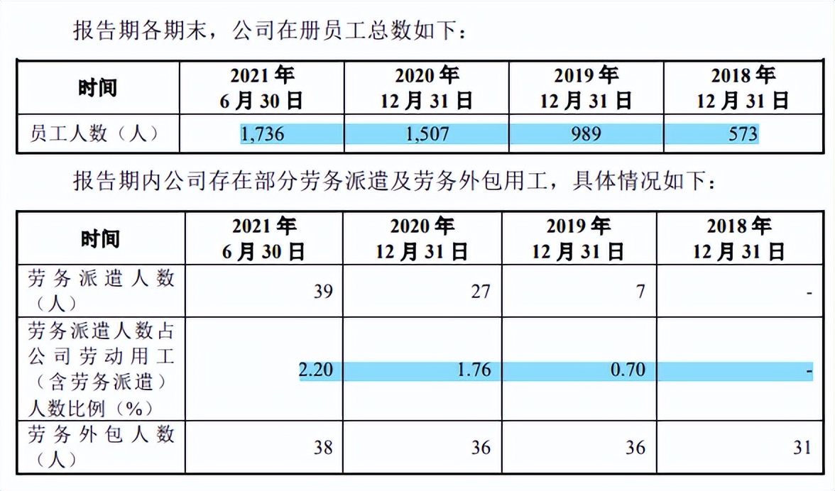 宏石激光信披存疑，5人参保客户采购3亿，理财分红仍募资补流