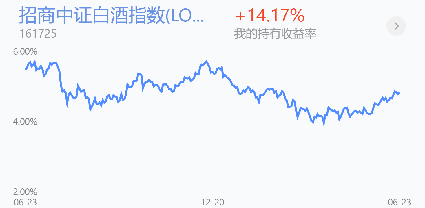 6.24操作贴：近期补仓新能源车、医药表现强势，今日策略分享
