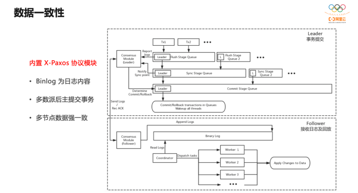 PolarDB-X 高可用存储服务：基于 X-Paxos 一致性协议