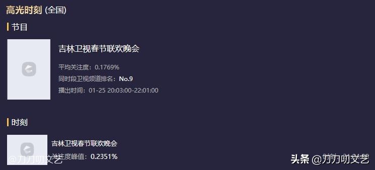 小年夜晚会惊艳时刻：王冰冰好甜，朱广权说唱稳，赵文卓帅到起飞