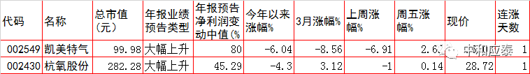 周三A股重要投资参考