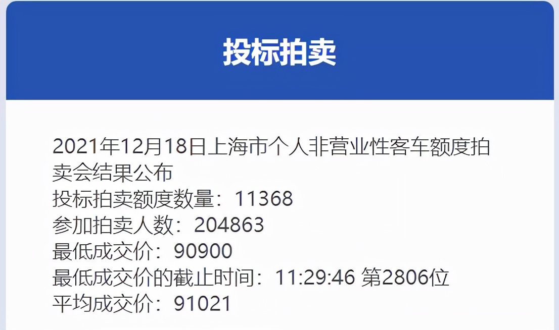 上海牌照拍卖,上海牌照拍卖时间