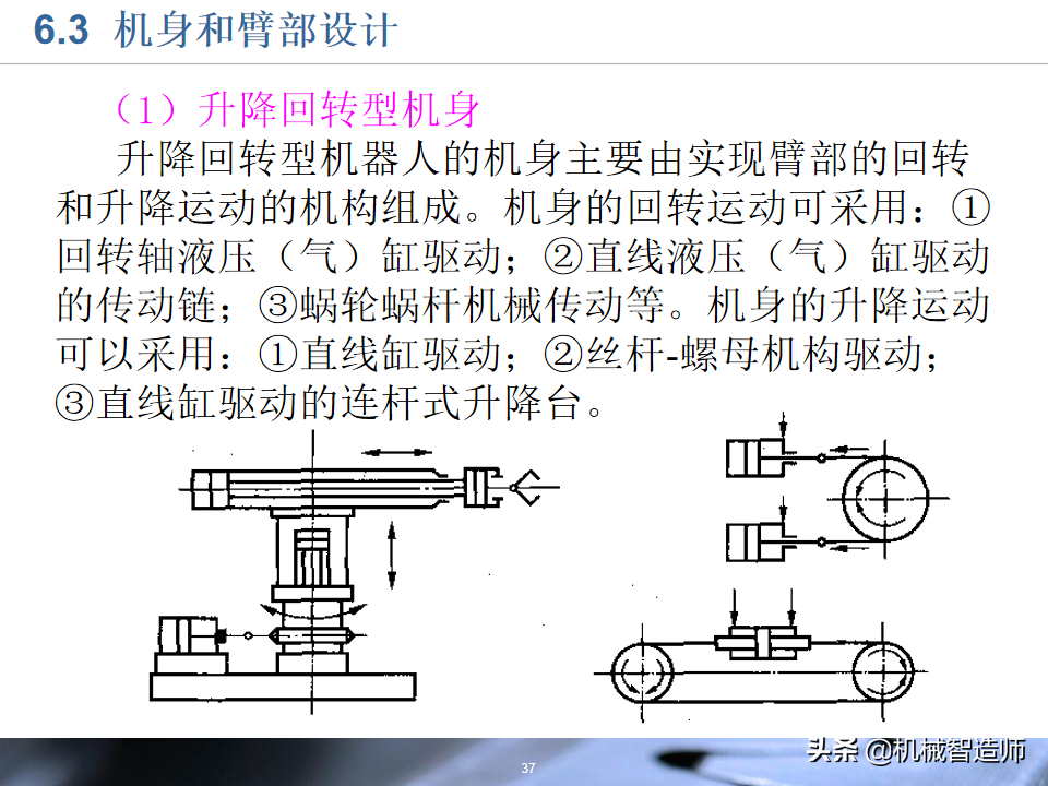 工业机器人的结构设计，83页PPT详细介绍基础知识，收藏学习