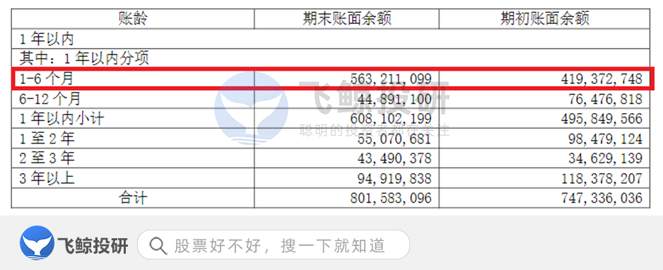 关于应收账款，你不可不知的三件事