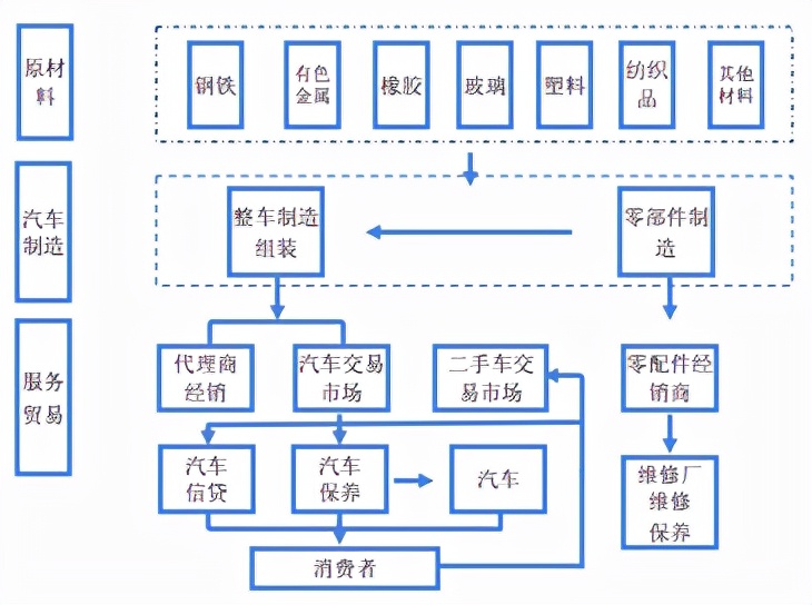 新能源汽车整车企业复盘与2022年展望