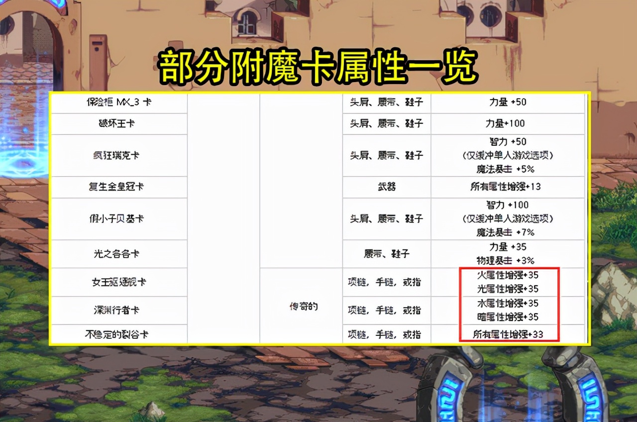 DNF：110级版本内容曝光！新附魔推出、超二觉削弱、武器继承改版