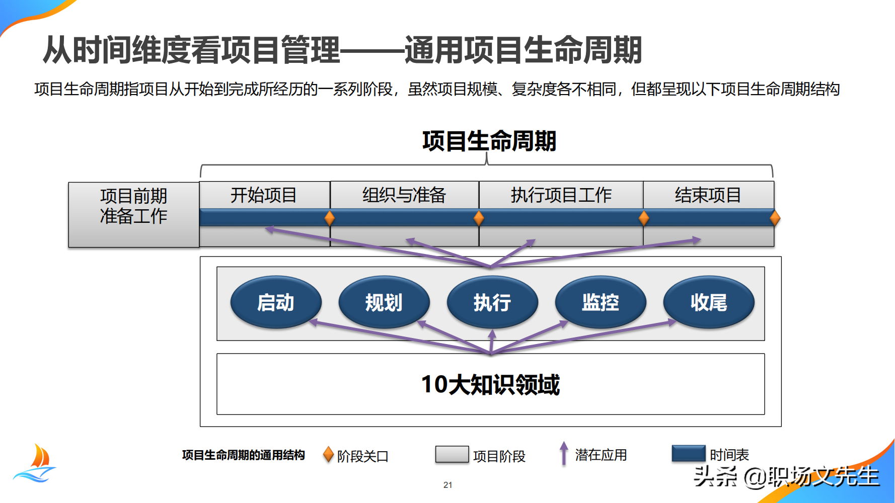 华为公司PMO组织建设运作经验，80页华为项目管理金种子高级培训