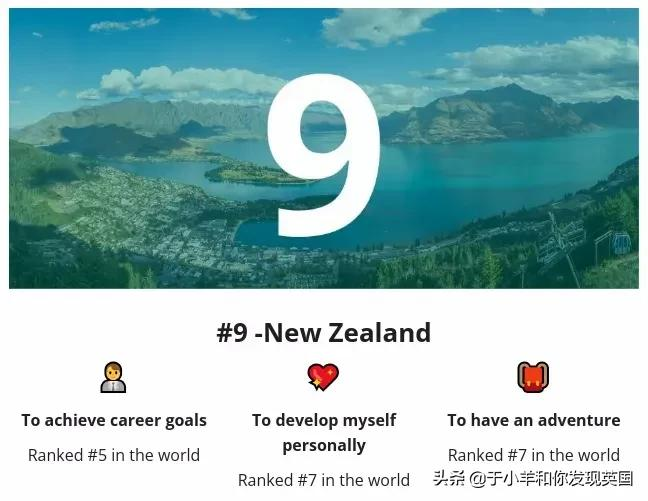 2022年全球十大最佳留学国家排名出炉，你最想去的国家上榜了吗？