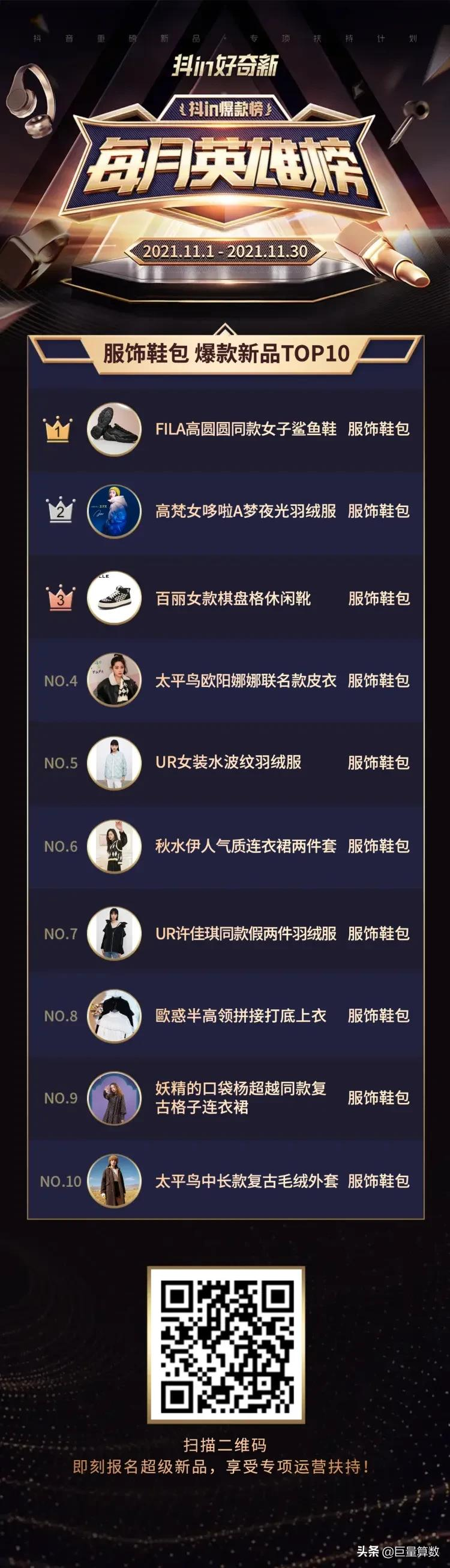 上市即爆款!11月,哪些新品在抖音电商火爆?