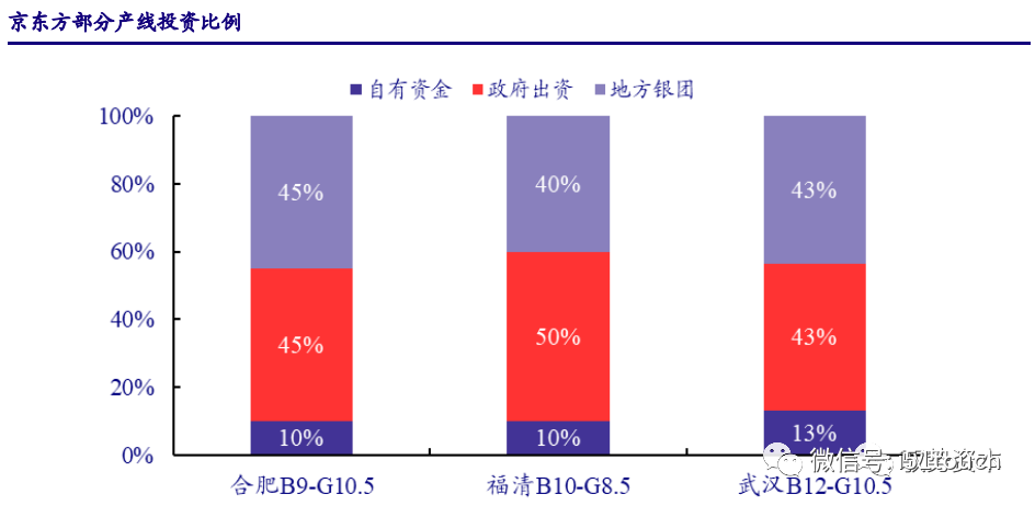 液晶面板行业深度报告