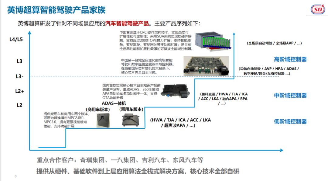 10万亿元的智能汽车市场，英博超算如何凭“国产替代”突出重围？