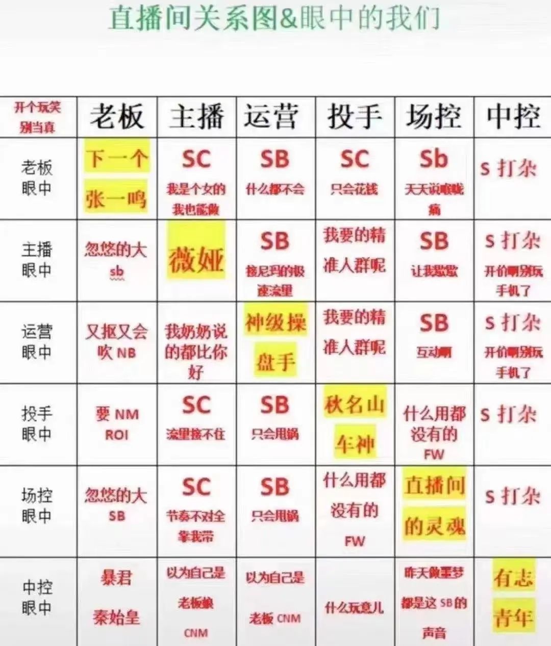 独家对话百亿直播投手：如何1年打造近50场GMV破亿直播