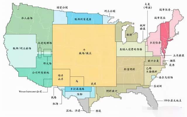 美国耕地面积比中国大，可为什么粮食产量不及中国
