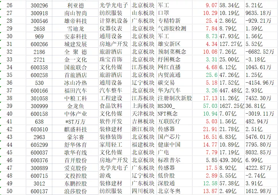 奥运会涉及哪些股(冬奥来了！73家上市公司入围冬奥板块，谁是“冰雪盛宴”大赢家？)