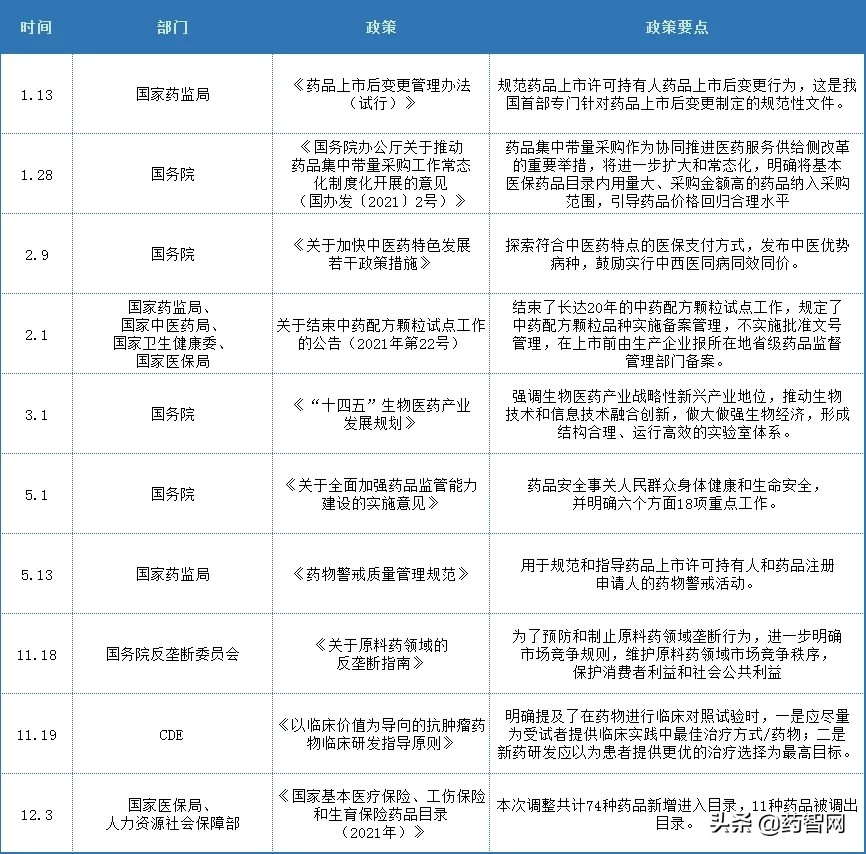 创新杀入2021，中国医药如何背水一战？｜关键回顾