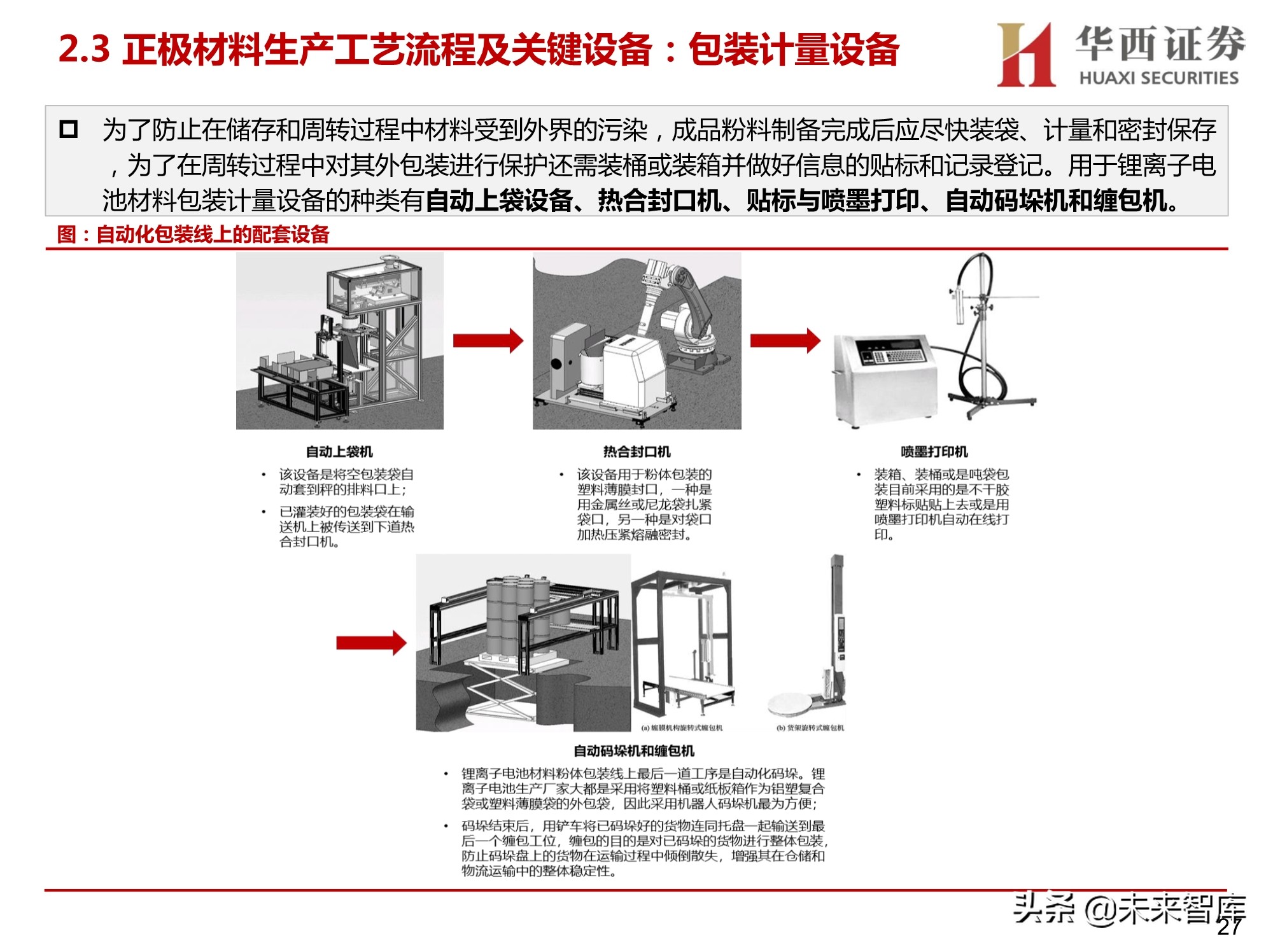 锂电正负极材料设备行业研究：聚焦正负极材料生产设备