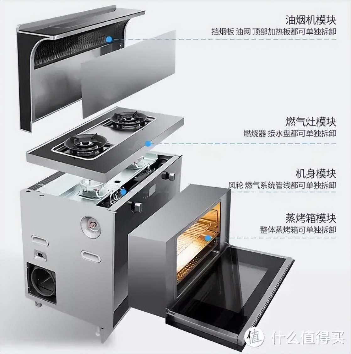 618集成灶怎么选？这九大王牌单品总有一款适合你｜消费·科学院
