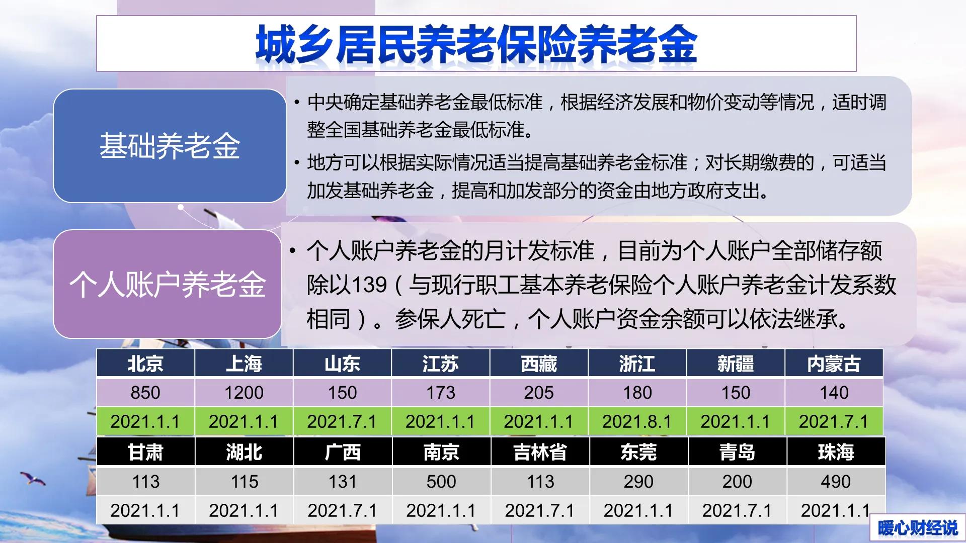 定了！2022年养老金继续上涨，哪些地方值得期待？你会受益吗？