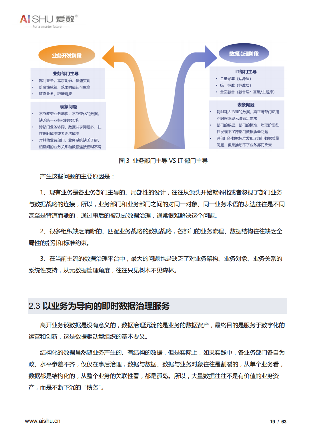 2022年全域数据治理白皮书（结构及非结构数据治理、十大关键）