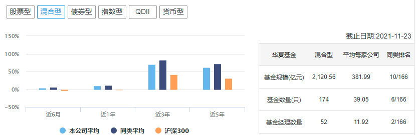 中国十大顶级基金公司冠军基金