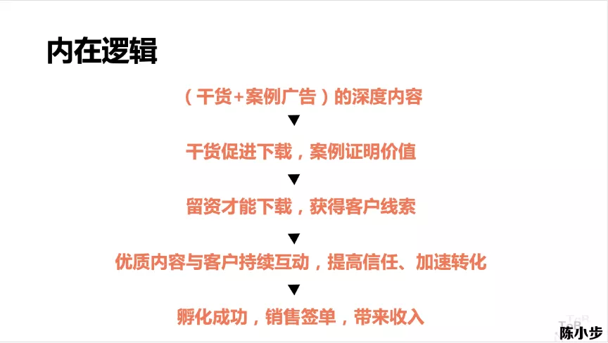 内容营销的三种类型与五个步骤
