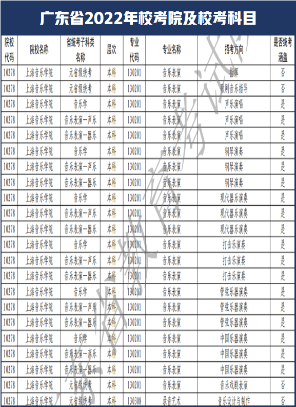 西安美术学院和南艺取消校考！广东省2022年艺术类校考108所