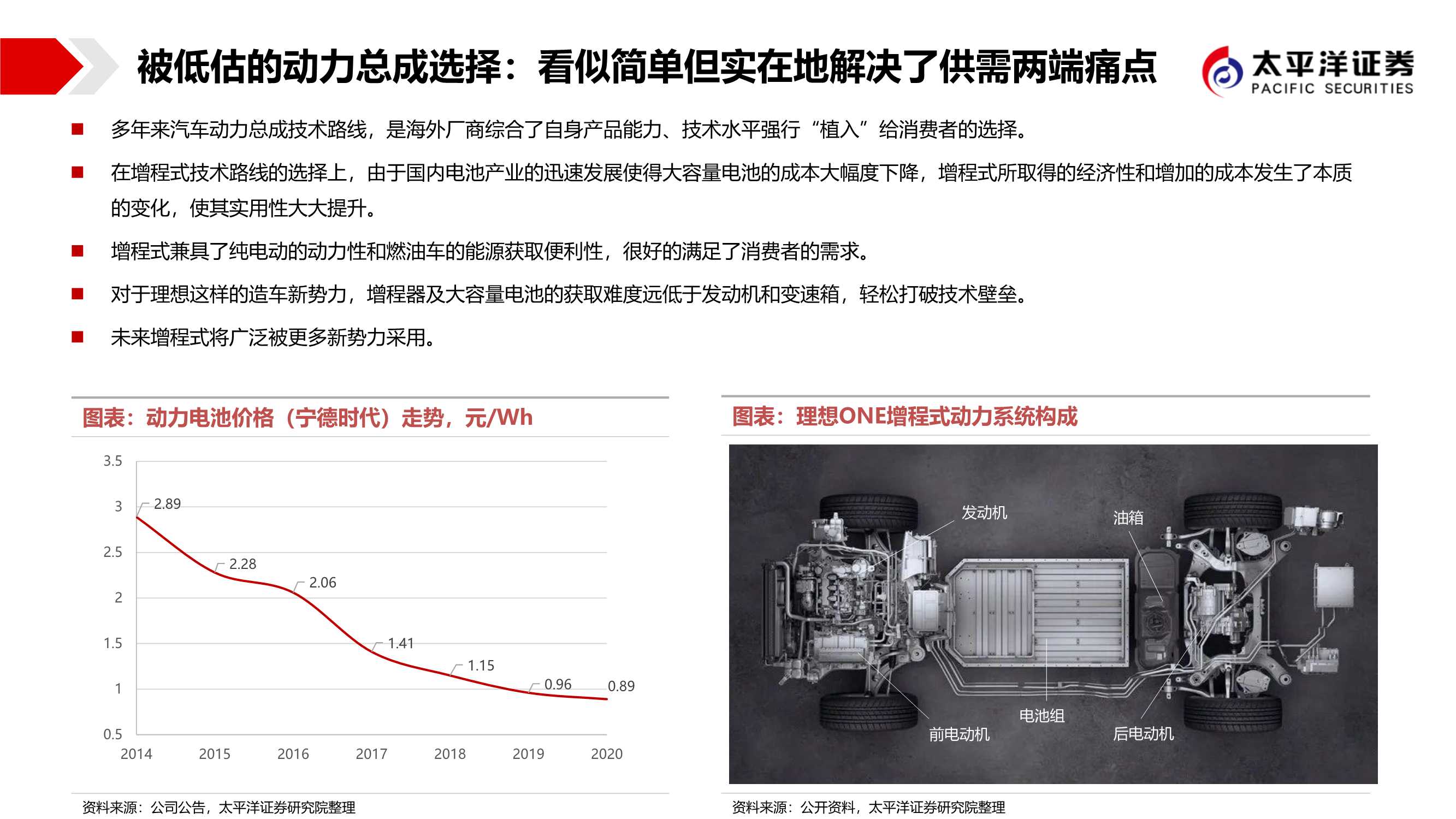 造车新势力：低估的造车新势力，最强的格局颠覆者
