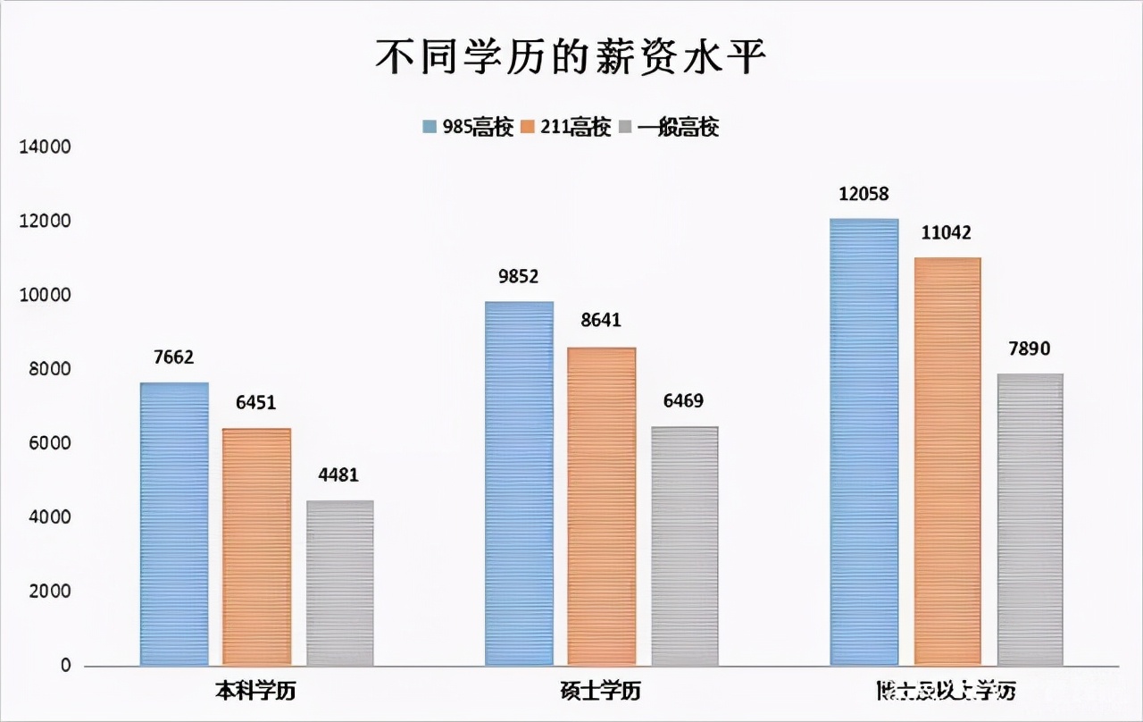 457万考生，3%的报录比，2022年考研“恶战”硝烟四起