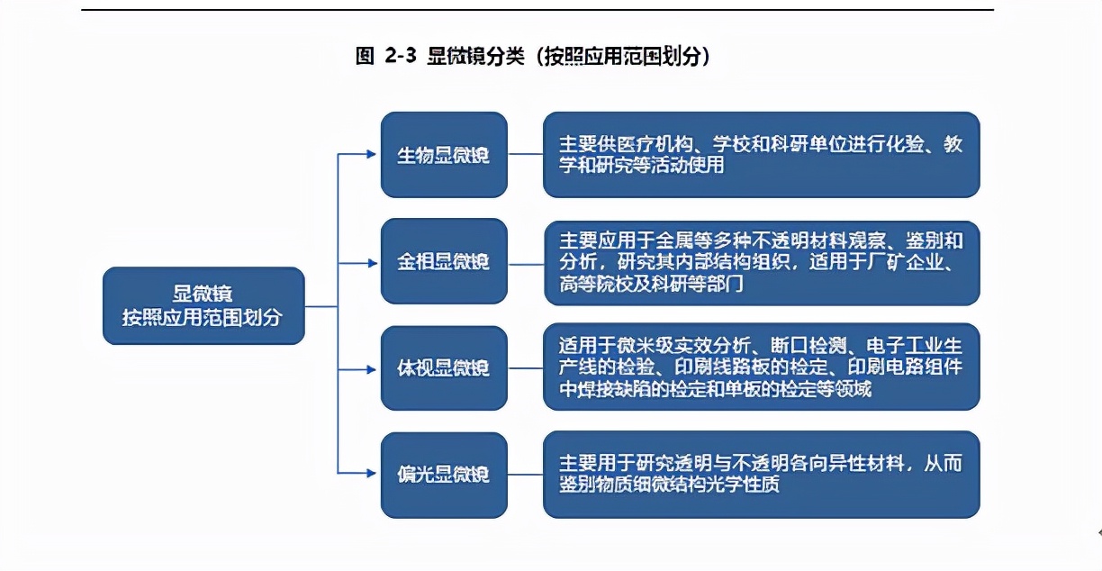 激光雷达上游核心光学赛道核心标的分析（下）