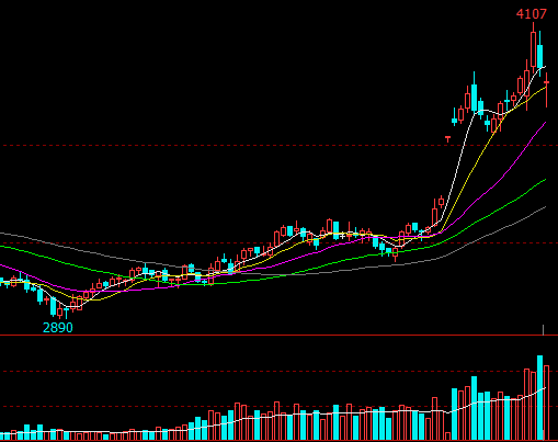 牛钱豆粕日报2022.2.28