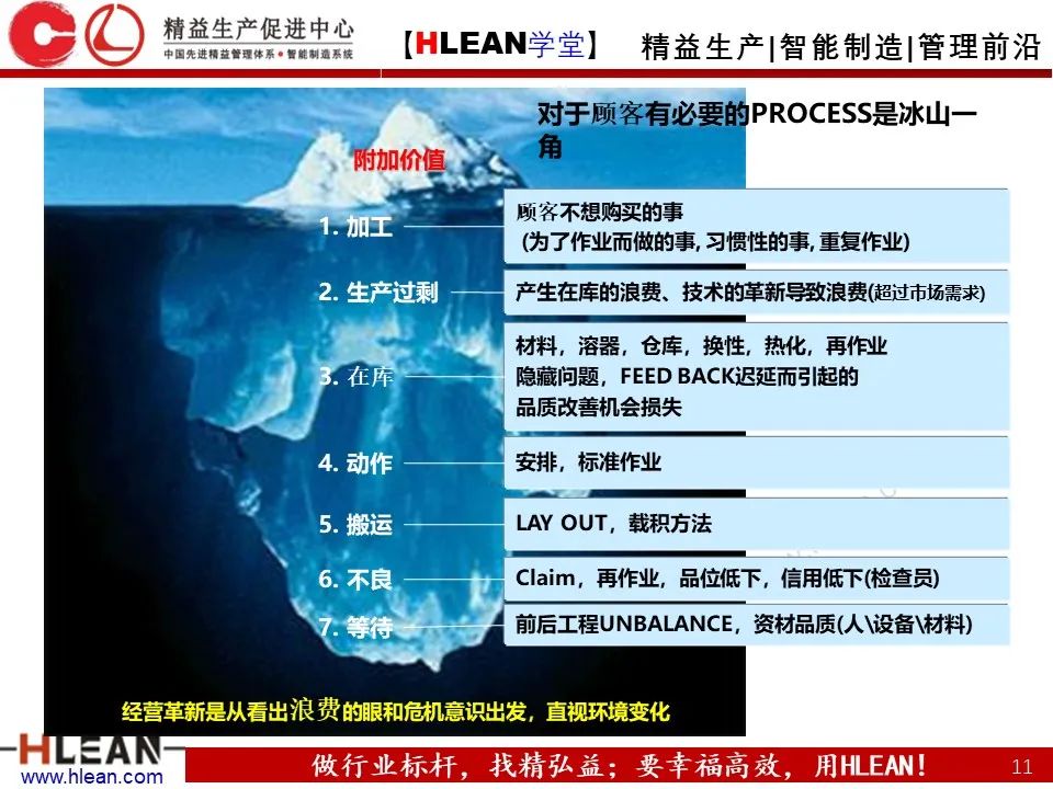 精益生产培训——生产效率提升（上篇）