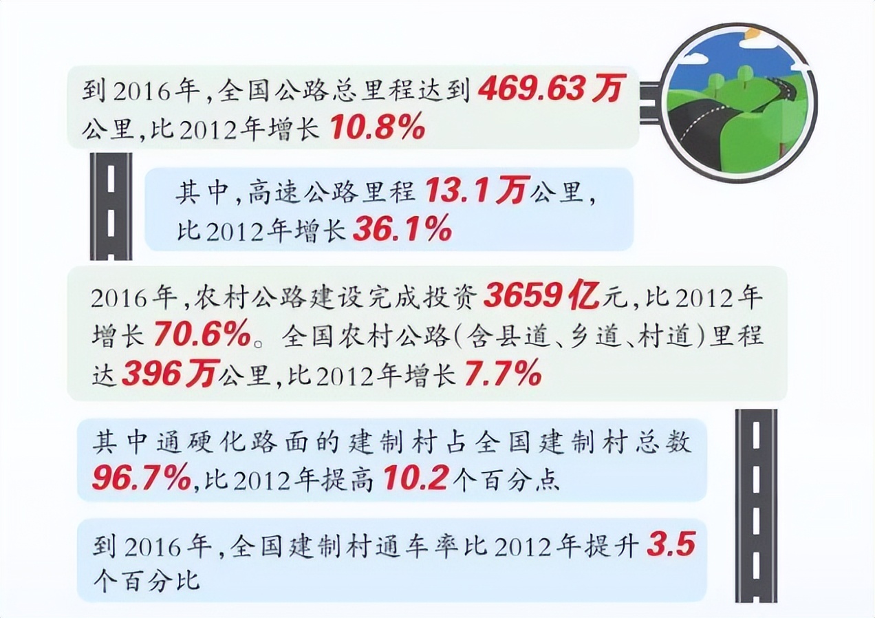 看完这篇文章，你就知道交通基础设施发展有多辉煌了