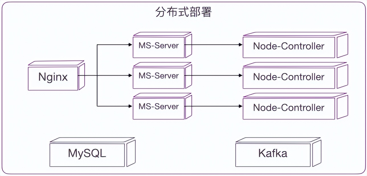 产品解读｜MeterSphere接口自动化执行策略详解
