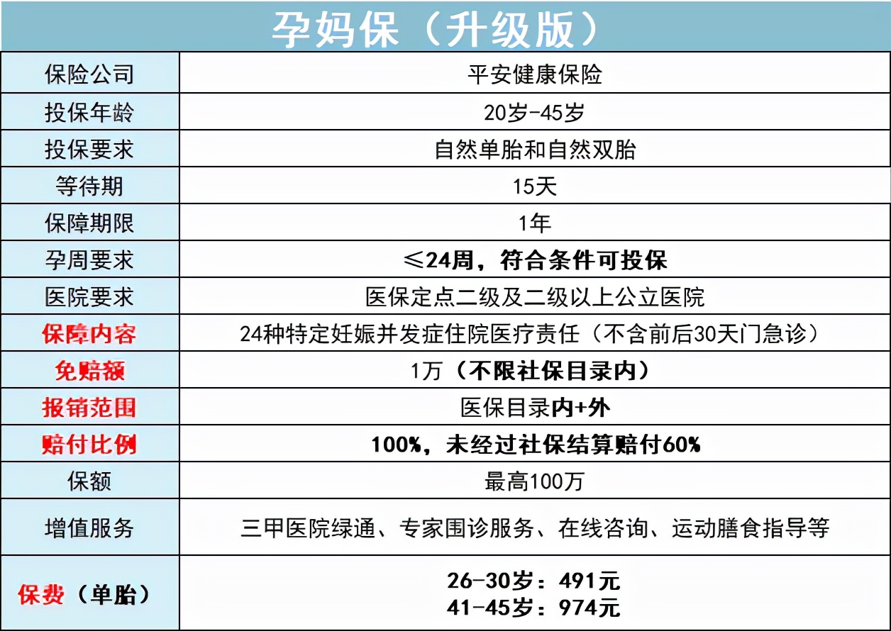 怀孕妈妈必看，这个保障很重要