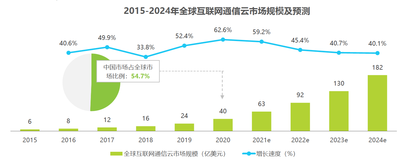 𱨸<a  data-cke-saved-href=http://www.newskj.org/news/web/ href=http://www.newskj.org/news/web/ target=_blank class=infotextkey></a><a  data-cke-saved-href=http://www.newskj.org/news/txit href=http://www.newskj.org/news/txit target=_blank class=infotextkey>ͨ</a>ҵƣƹг