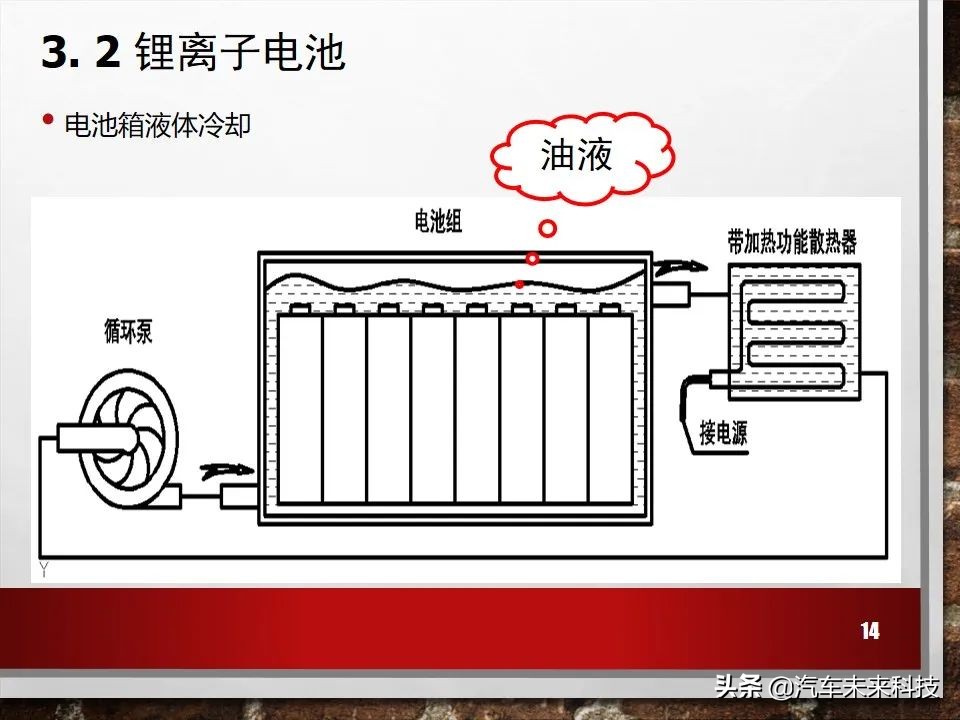 新能源电动汽车冷却系统培训
