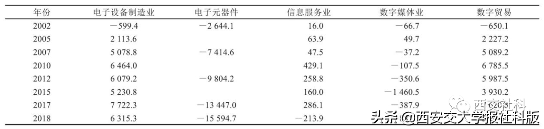 中美欧数字经济与贸易比较：中国数字经济所处的全球格局和未来趋势