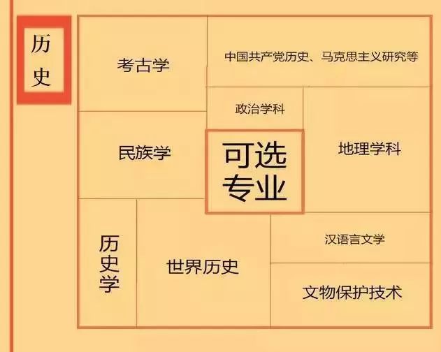文理科生分别可报什么专业？男女生怎么报？都帮你整理好了