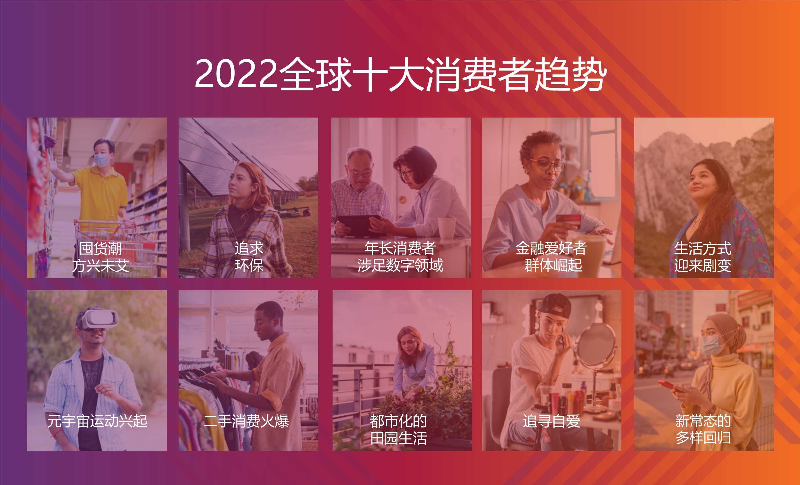 2022全球十大消费者趋势