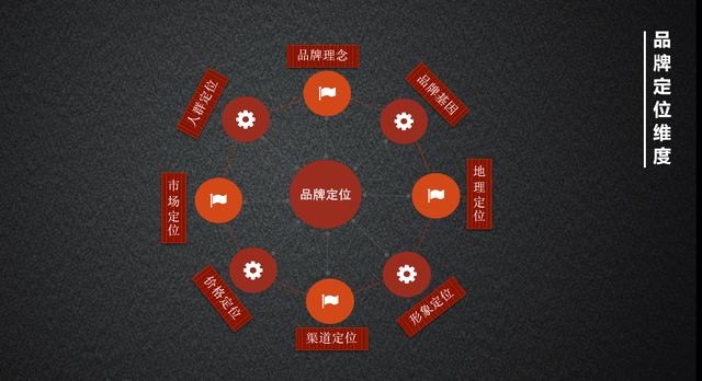 品牌推廣怎么做？3大策略，全面塑造
