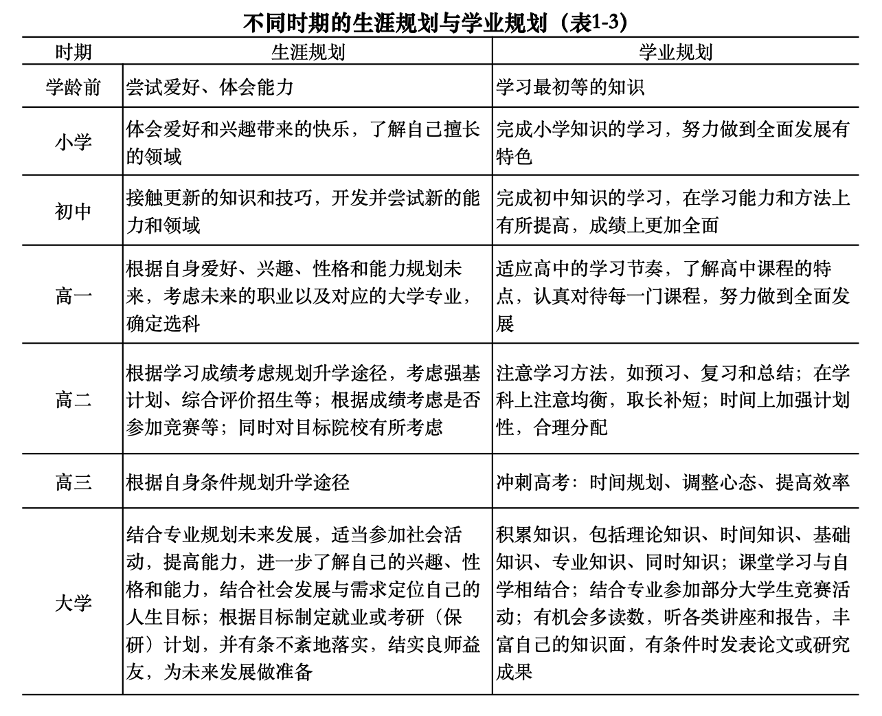 山东省新高考带来的变化