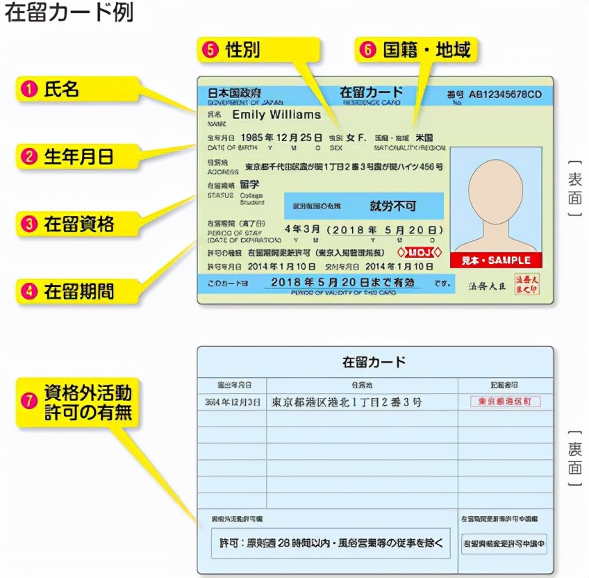 2022日本入境指南，赴日当天全流程