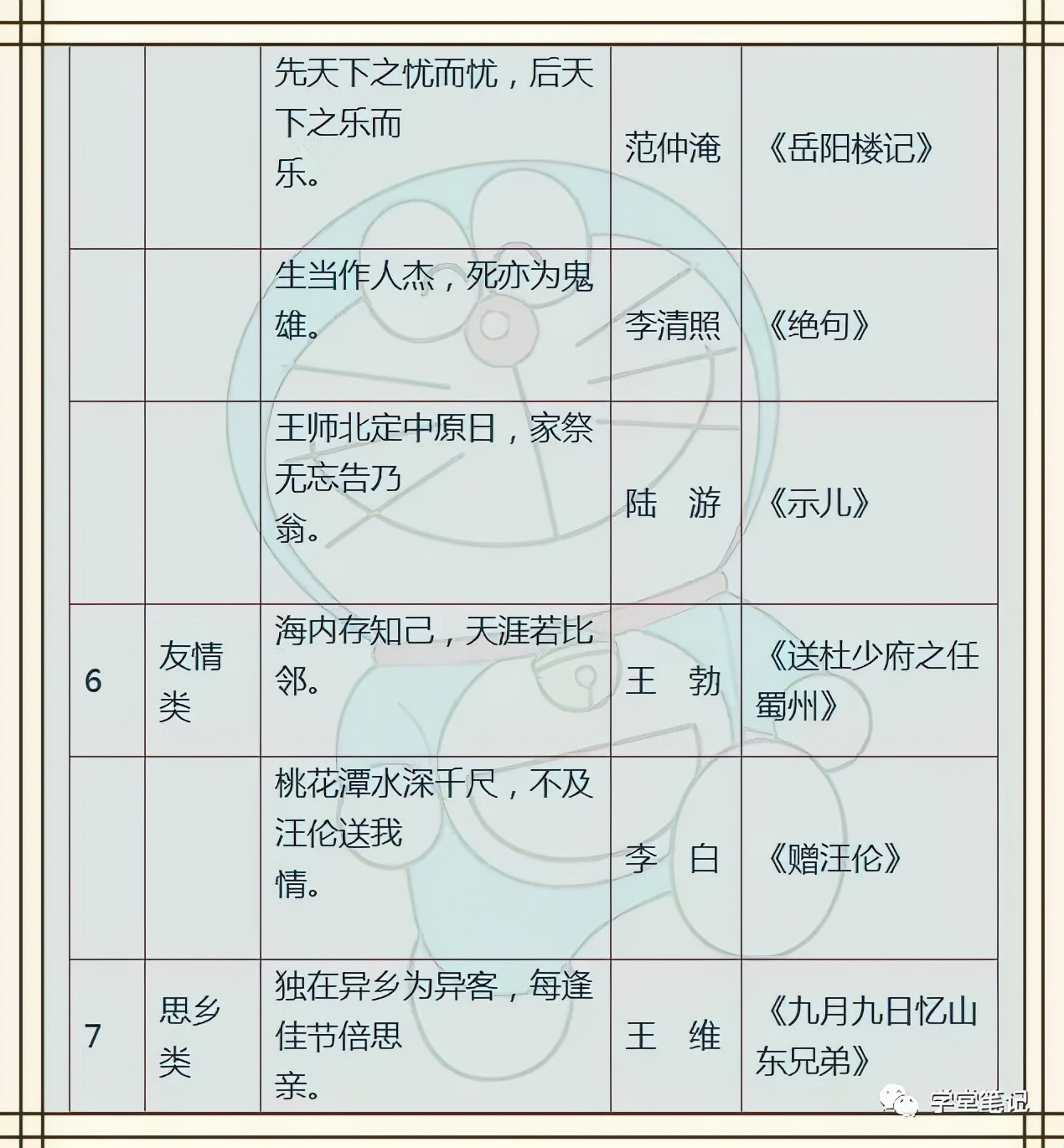 小学语文：名人名言+歇后语+成语，孩子背熟了，6年不买资料