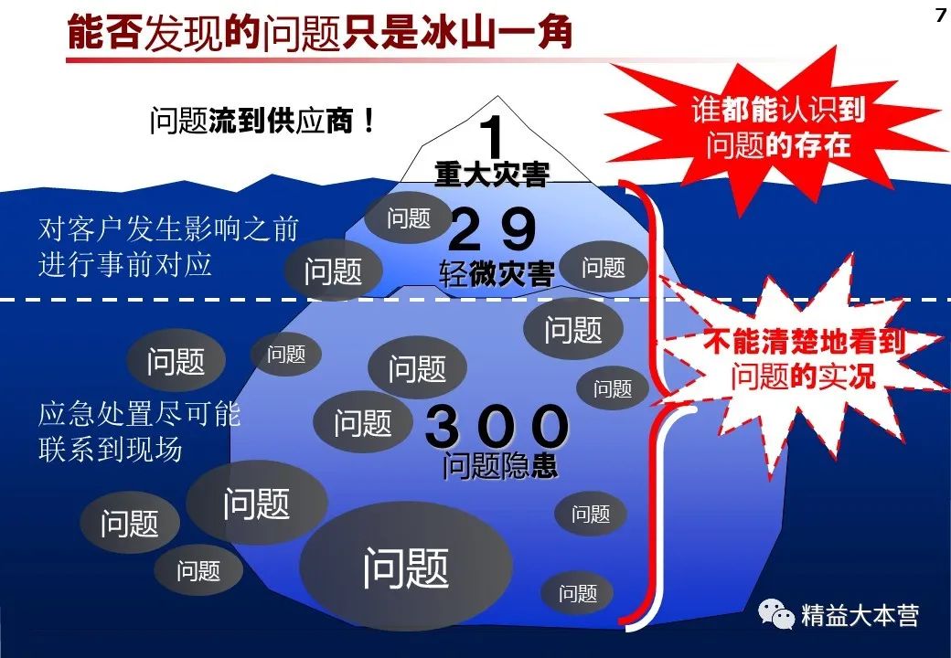 看看日本公司的5s怎么做的 PPT