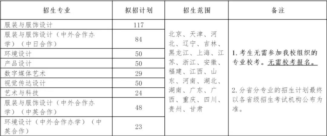 2022艺考生考上这些大学，毕业就有机会拿一线城市户口